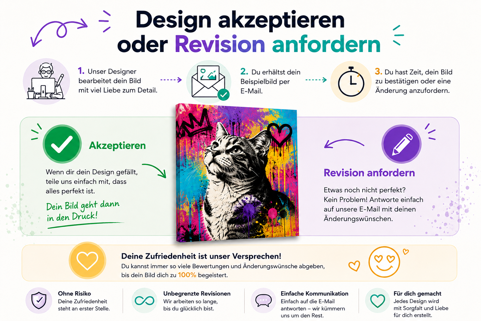"Mein Haustier als Pop Art Kunstwerk" - Leinwand